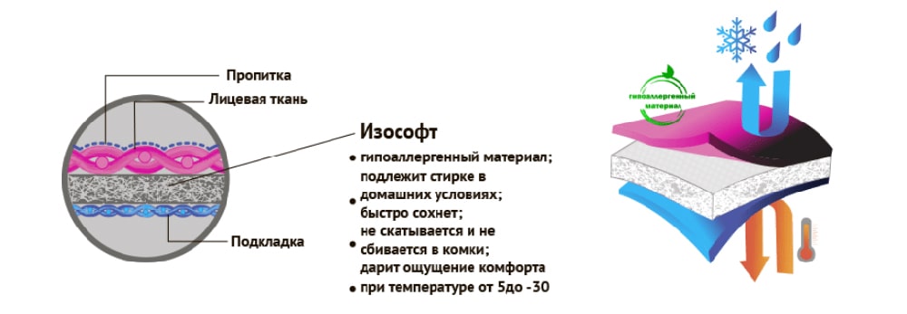 Где Купить Утеплитель Для Одежды