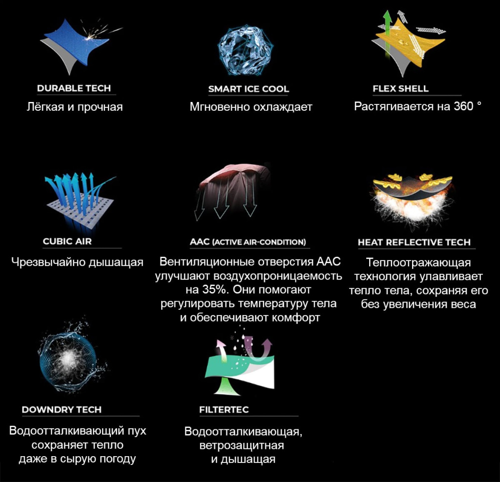 Технология тканей одежды Kailas