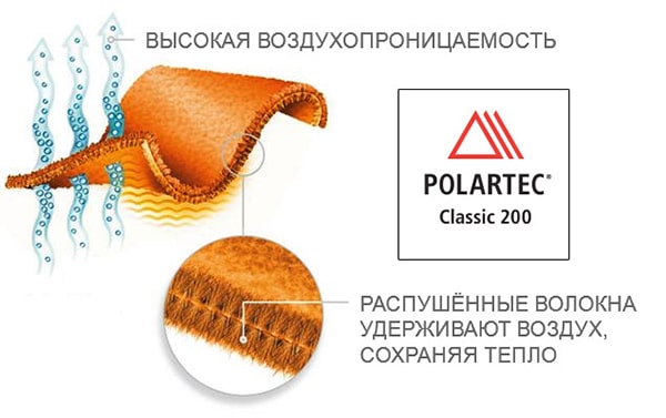 Достоинства флиса Достоинства флиса